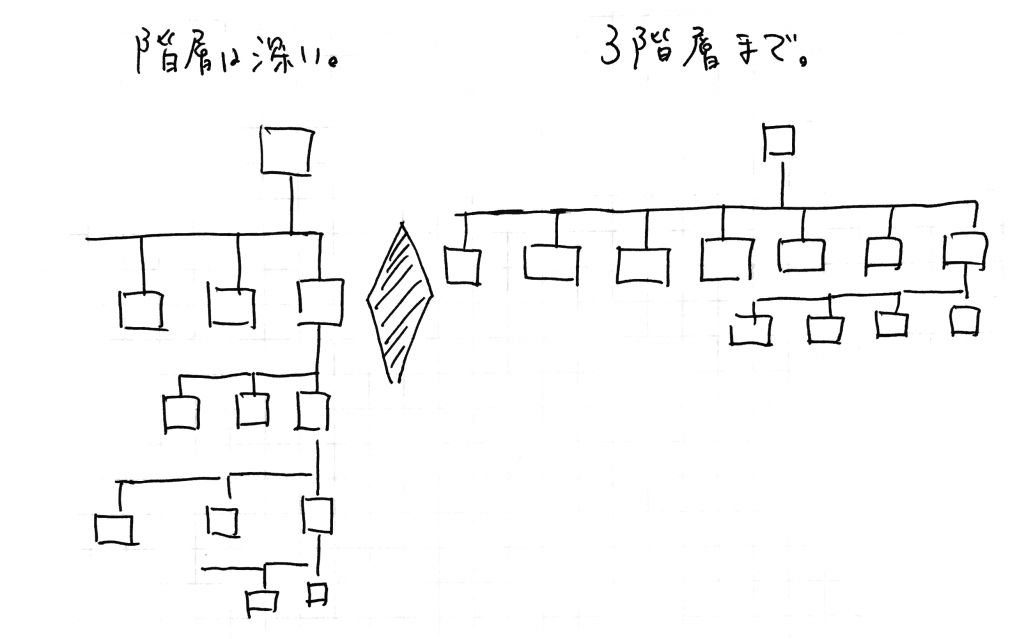 フォルダ共有ができない 共有ドライブ